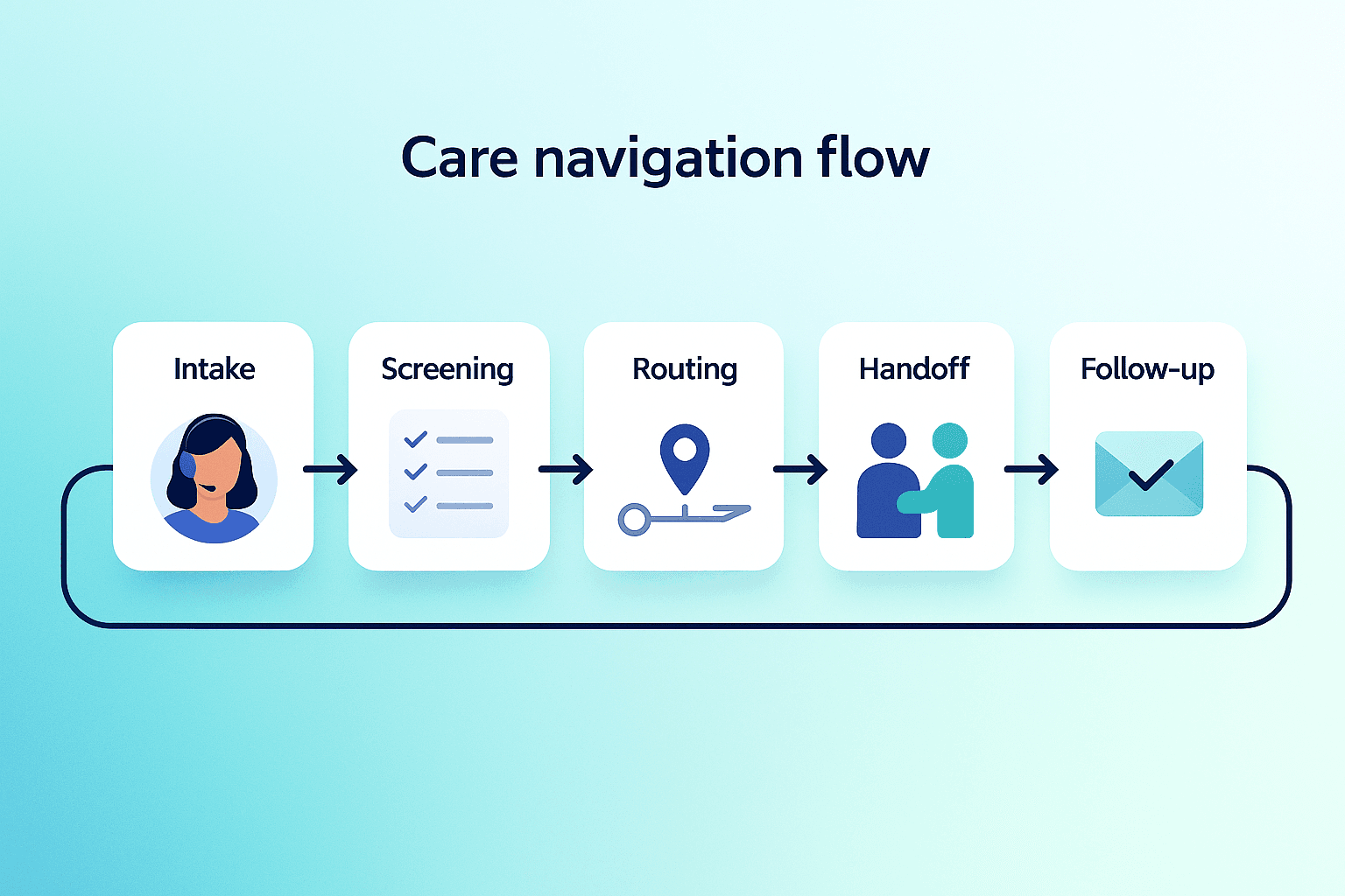 Outcomes infographic